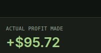 A dark-themed digital display showing "ACTUAL PROFIT MADE" in light text with "+$95.72" highlighted prominently in bright green.