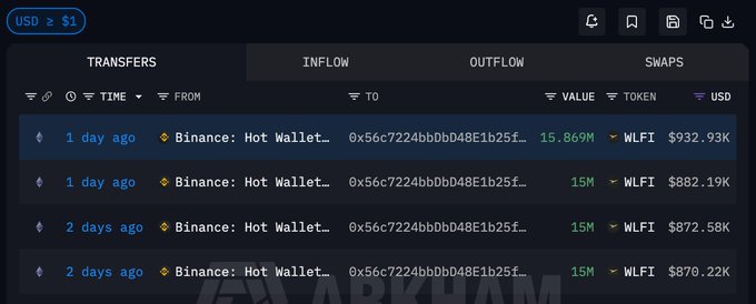 The image displays a screenshot of a banking app, showing different transactions over the past two days. It appears that a user has been actively managing their investments by transferring money between various accounts. The list of transactions spans across four batches, with each batch consisting of multiple transactions at the same time. The most recent batch shows transactions completed in the last hour, indicating that the user is likely checking on their account balances and making changes accordingly. Overall, this screenshot provides an overview of how a user can manage their funds by transferring them between accounts in various batches.