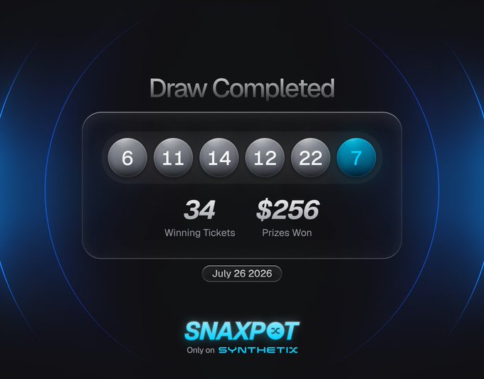 The image displays a "Draw Completed" result for Snaxpot, showing the winning numbers 6, 11, 14, 12, 22, and 7 from the July 26, 2026 draw, with 34 winning tickets and $256 in prizes won on the Synthetix platform.