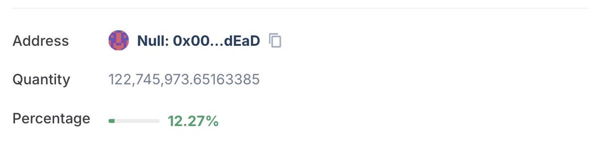A screenshot shows wallet address "Null: 0x00...dEaD" holding a quantity of 122,745,973.65163385 tokens, representing 12.27% of total supply—visually illustrating the post's claim about Robinhood's (ROBIN) token burn mechanism, where this dead address permanently holds the burned supply.