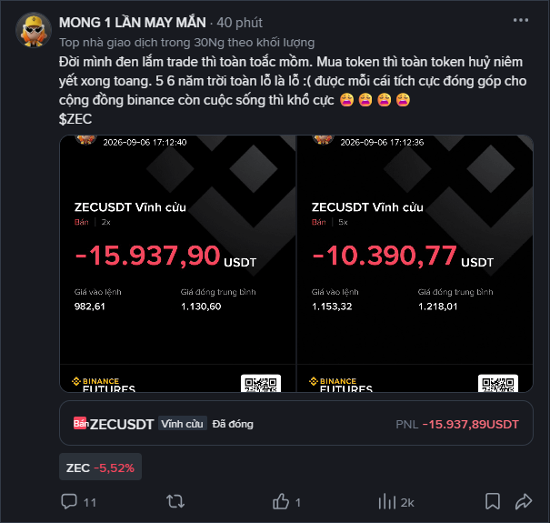 A social media post in Vietnamese titled 'MONG 1 LẦN MAY MẮN' shows two losing positions on ZECUSDT Perpetual with losses of -15,937.90 USDT and -10,390.77 USDT, marked as 'Vĩnh cửu Đã đóng' (Permanently Closed).