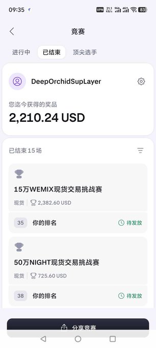 A mobile app screenshot showing a competition results page in Chinese, displaying a user 'DeepOrchidSupLayer' with total prize earnings of 2,210.24 USD from completed WEMIX and NIGHT trading challenges.