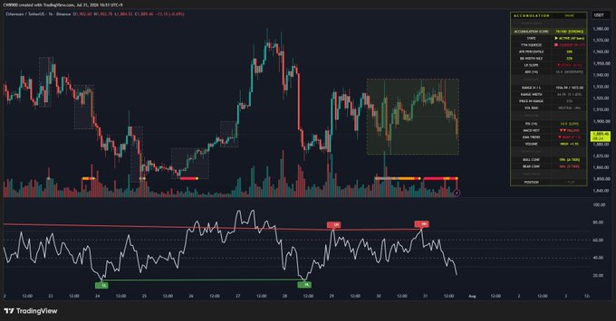 A TradingView chart of CME E-mini S&P 500 futures (ES1!) showing candlestick price action, volume bars, and an RSI indicator with red 'Bear' and green 'Bull' labels, with the current price highlighted at 6,462.00.