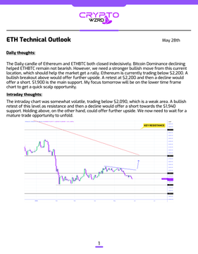 This image shows a screenshot of a document that appears to be a technical outlook report for Cryptozoic. The document's title "ETH Technical Outlook" suggests that it focuses on the analysis of Etherium prices over time, with a particular emphasis on its indecisiveness and how it has led to various market trends in cryptocurrency exchanges. The current day shown is May 28th, indicating when this report was created or published. As an AI, I can't provide more information about the content of the document, but based on visual cues, the content likely provides insights into recent price movements for Etherium and other cryptocurrencies.