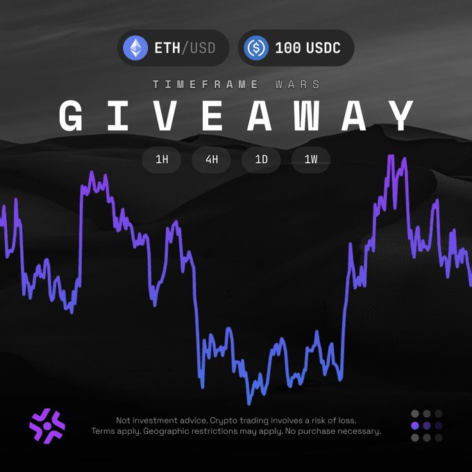 A dark promotional graphic for a 'TIMEFRAME WARS GIVEAWAY' showing an ETH/USD price chart with timeframes 1H, 4H, 1D, and 1W, offering 100 USDC with a disclaimer that it is not investment advice.