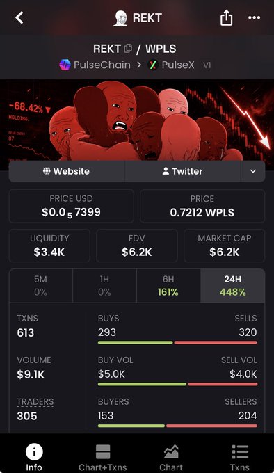 A mobile cryptocurrency trading interface for the token 'REKT' on PulseChain/PulseX V1, showing a price of $0.067399 (0.7212 WPLS), a -66.42% decline, market cap of $6.2K, and a 24H change of 448%.