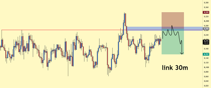 The image displays a 30-minute LINK/USD candlestick chart with a horizontal resistance zone (highlighted in red) around 8.339 and a drawn short trade setup showing a curved price path entering near 8.268, targeting the take profit at 8.157 (green zone) with stop loss at 8.339 (red zone), illustrating a "10 out of 10 TP Challenge" short trade entry.