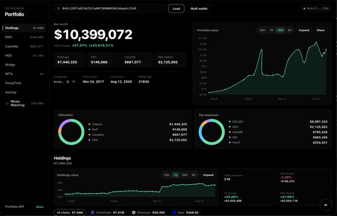 A screenshot of a PulseChain Portfolio tracker displaying a net worth of $10,399,072 (up +67.07%/+3,819,311), with top holdings in HEX ($2,125,002) and $7,440,325 in total holdings, matching the post's announcement of a new custom portfolio tracker featuring true PnL tracking currently in beta testing.