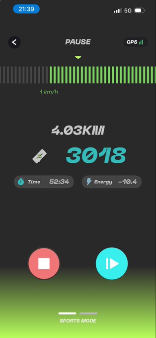 This is an screen shot taken at 21:39 of a black app with the display reading 4.03 kilometers and 3018 steps. The poster caption is stating today also only 3000 steps.