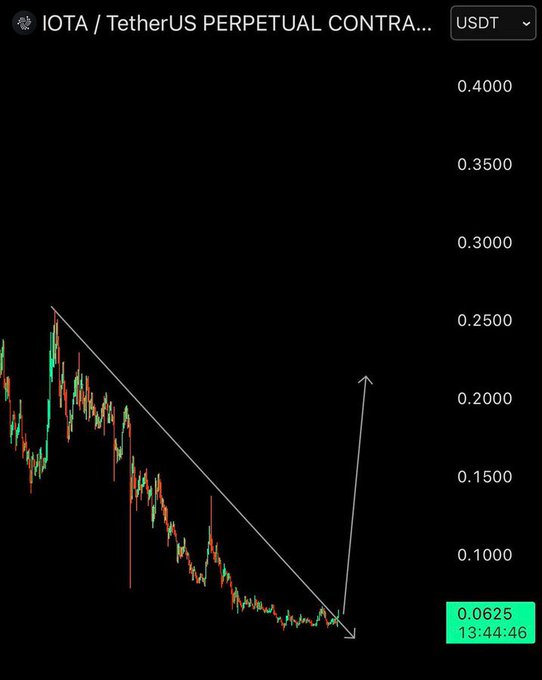 irta (it) is a company that provides trading services for cryptocurrency, specifically Bitcoin. In the image, there's an upward sloping line with a downward sloping line below it, which indicates a possible decline in Bitcoin prices over time. The text "BREAKOUT!" suggests that this might be a breaking news or event related to Bitcoin and its market trends.