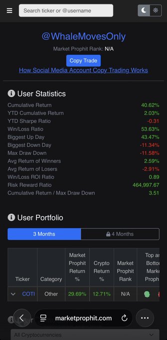 The image shows a Market Prophit user profile page for "@WhaleMovesOnly" displaying statistics like a 40.62% cumulative return, 53.63% win/loss ratio, and a portfolio featuring the COTI ticker with a 29.69% market prophit return. This directly illustrates the post's message about how traders can have their profiles viewed and copied on the platform via marketprophit.com.