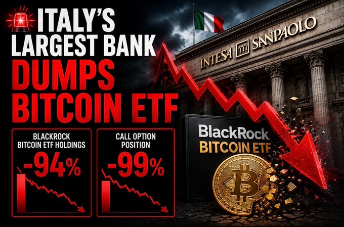 A dramatic graphic showing Intesa Sanpaolo's massive divestment from the BlackRock Bitcoin ETF, with bold text announcing the bank's 94% cut in ETF holdings and 99% reduction in call option positions, accompanied by a red downward arrow shattering a Bitcoin symbol against the backdrop of the bank's headquarters flying the Italian flag.