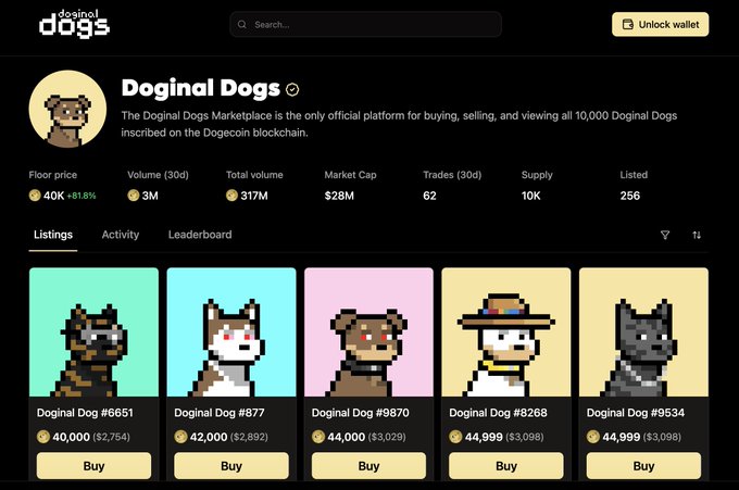 Screenshot of the Doginal Dogs Marketplace, an NFT collection on the Dogecoin blockchain, showing a floor price of 40K DOGE (+81.8%), 30-day volume of 3M, and featured listings including Doginal Dog #6651, #877, #9870, #8268, and #9534.