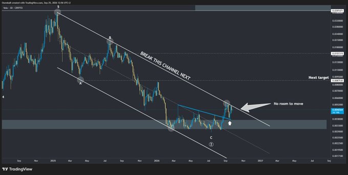 A TradingView chart for "XDCBTC" on the OvanHek market showing a descending channel pattern with annotations "BREAK THIS CHANNEL NEXT", "Next target", and "No room to move".
