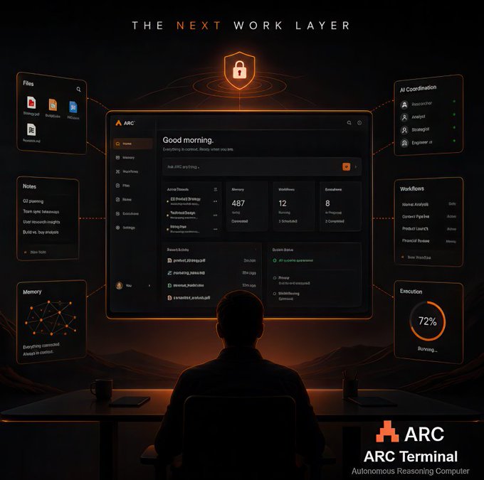 A futuristic digital interface advertisement for 'ARC Terminal' described as an 'Autonomous Reasoning Computer' and 'THE NEXT WORK LAYER,' featuring a person silhouetted before a dashboard showing files, notes, memory, and AI coordination panels.