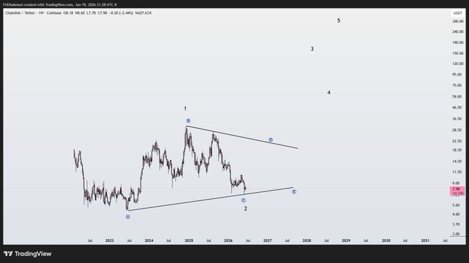 In the image, there is a screenshot of a chart or graph depicting the prices of a cryptocurrency called "LINK". The chart shows various peaks and valleys throughout the year, indicating fluctuations in the cryptocurrency's value over time. This information can be helpful for investors to understand trends and make informed decisions about buying or selling the cryptocurrency.