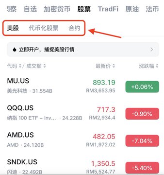 A screenshot of the MEXC (抹茶) exchange's TradFi section highlights the three U.S. stock trading options available: 美股 (real U.S. stocks with dividends), 代币化股票 (tokenized stocks), and 合约 (24-hour contracts), with a red arrow pointing to these tabs. Below, it displays live prices for tickers MU.US ($893.19), QQQ.US ($717.3), AMD.US ($482.05), and SNDK.US ($1,350.5), illustrating the platform's TradFi offerings mentioned in the post.