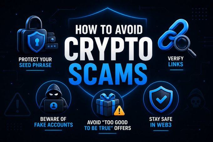 An infographic titled 'HOW TO AVOID CRYPTO SCAMS' with tips including 'PROTECT YOUR SEED PHRASE', 'VERIFY LINKS', 'BEWARE OF FAKE ACCOUNTS', 'AVOID "TOO GOOD TO BE TRUE" OFFERS', and 'STAY SAFE IN WEB3'.
