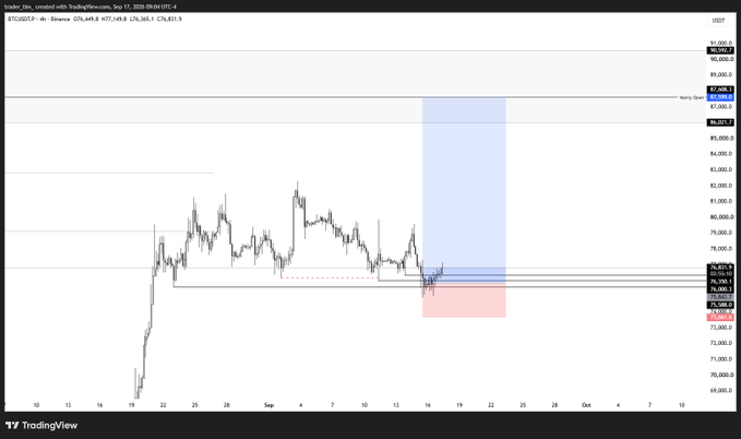 A TradingView candlestick chart titled 'trader_boi_... created with TradingView.com, Sep 17, 2020 09:00 UTC-4' showing a price drop highlighted in blue and red zones.