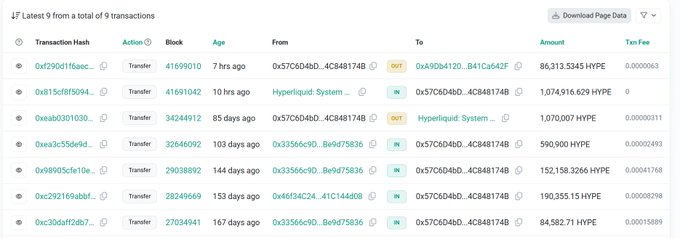 The image displays a blockchain transaction tracker showing the latest 9 of 9 transactions for a wallet address, primarily featuring transfers of HYPE tokens with values ranging from 84,592.71 HYPE to 86,313.5345 HYPE, including notable moves to and from Coinbase Prime (0xA9BD4120...) and Hyperliquid: System addresses over the past 6-7 months. This transaction history supports the post's claim about significant HYPE token movements, including large unstakings and transfers to Coinbase Prime, providing visual evidence of the wallet activity referenced in the investigation of $HYPE's price volatility.