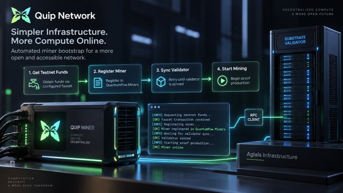 A promotional graphic for 'Quip Network' with the tagline 'Simpler Infrastructure. More Compute Online. Automated miner bootstrap for a more open and accessible network.' outlines a four-step process (1. Get Testnet Funds, 2. Register Miner, 3. Sync Validator, 4. Start Mining) alongside images of a 'QUIP MINER' and 'SUBSTRATE VALIDATOR'.