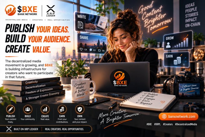 The promotional image for $BXE (Banx Network) and $XLE features a woman working at a laptop displaying the Banx Network logo, with floating UI elements showing "WRITE," "SHARE" (with 1.2K likes, 200 comments, 198 shares), "GROW," and "EARN" graphics, alongside a coffee mug reading "Creators Make A Better World," a camera, and a notebook listing "Publish, Build, Engage, Earn, Repeat," with headline text "Publish Your Ideas. Build Your Audience. Create Value." and bottom tags highlighting features like Publish, Build, Create, Earn, and Own, directly reinforcing the post's message about decentralized media empowering creators.