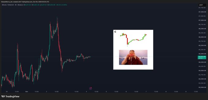 A TradingView BTC/USDT chart from October 2026 showing Bitcoin's price action, with an inset meme image depicting a couple holding a phone over a small Bitcoin candlestick chart.