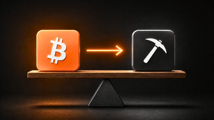 A balance scale displays a Bitcoin logo on one side and a pickaxe on the other, with an arrow pointing from Bitcoin to mining, illustrating Bitcoin mining rewards.