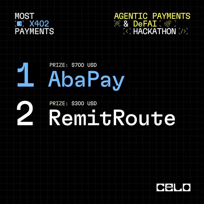 A black graphic announcing winners of the 'Agentic Payments & DeFAI Hackathon' for 'Most X402 Payments,' listing 1st place 'AbaPay' ($700 USD) and 2nd place 'RemitRoute' ($300 USD), with the Celo logo.