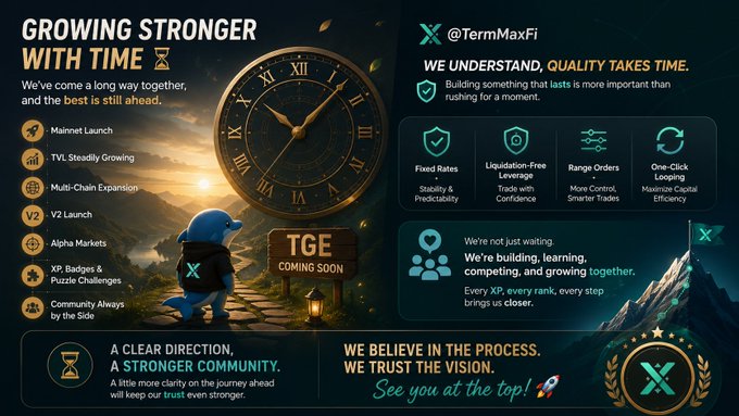 A promotional graphic for TermMaxFi (@TermMaxFi) titled 'GROWING STRONGER WITH TIME,' featuring a shark character and a clock, listing milestones like Mainnet Launch and TGE, and emphasizing features such as 'Fixed Rates' and 'Liquidation-Free Leverage.'