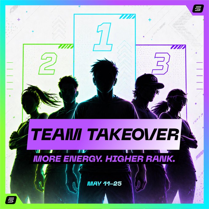 "Team Takeover results are in. A huge congratulations to the top teams who pushed the hardest and stayed consistent throughout the round! Here are our winners: 1st place: ARPHA 2nd place: Achiever 3rd place: StepnRU Top 3 teams, your effort showed. Consistency and".