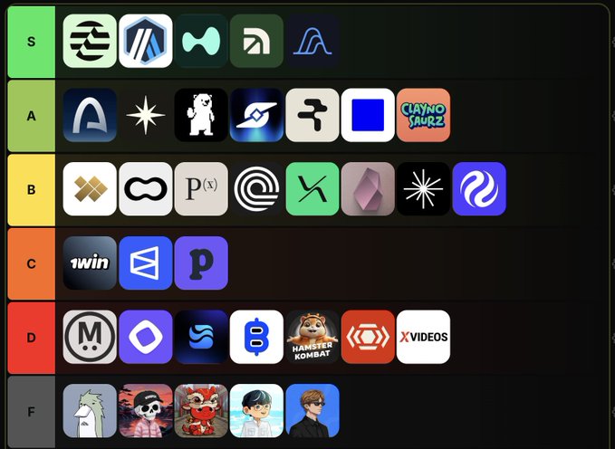 A tier list image organizing crypto/Web3 projects into S, A, B, C, D, and F tiers, with each tier displaying colorful app icons or logos (such as Aptos, Arbitrum, Hyperliquid, Base, and Hamster Kombat) corresponding to the projects listed in the accompanying post.