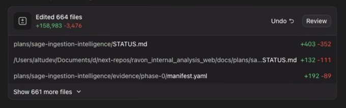 A GitHub/Copilot-style commit summary showing "Edited 664 files" with "+158,983 -3,476" line changes, listing modified files like plans/sage-ingestion-intelligence/STATUS.md and manifest.yaml. This visually corroborates the post's claim that Codex autonomously wrote 158K+ lines of code over 17 hours while the user was away.