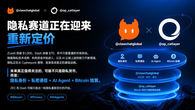 Promotional graphic for @clawchatglobal and @op_catlayer about privacy track repricing, mentioning Zcash, Dash, AI Agent, and Bitcoin settlement.
