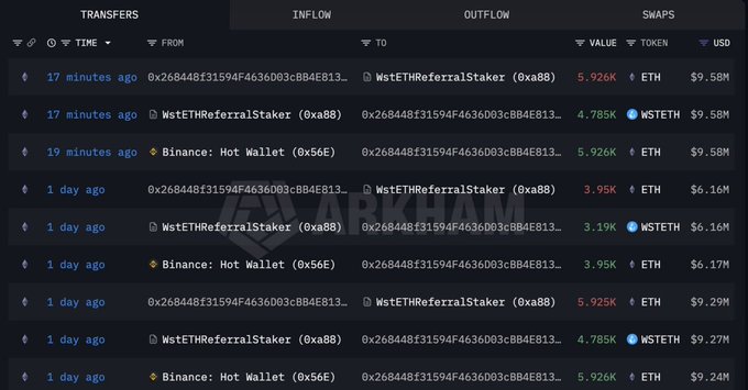A cryptocurrency transaction tracker showing ETH and WstETH transfers involving WstETHReferralStaker and Binance: Hot Wallet addresses, with values around 5K ETH.