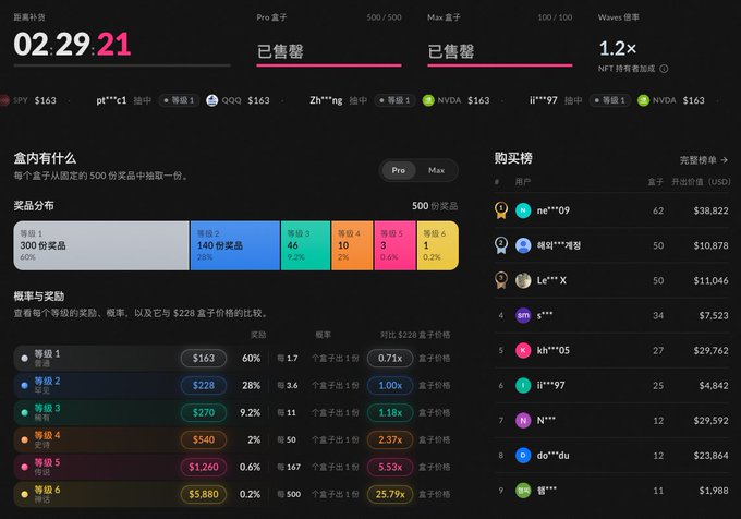 A screenshot of a Chinese-language 'Mystery Box' gacha interface showing a countdown timer of 02:29:21, tiered prizes (等级 1-6) with odds and prices, and a leaderboard of top buyers with usernames like ne***09 and do***du.