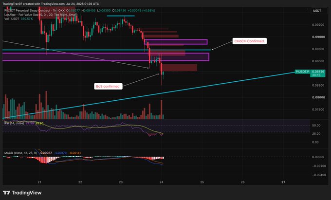 A TradingView chart of Pi/USDT on the hourly timeframe displays a completed Break of Structure ("BoS Confirmed" label near $0.089) and an Order Block confirmation ("OB/OS Confirmed" near $0.087), with the post celebrating a successful trade entry and signaling more setups ahead.