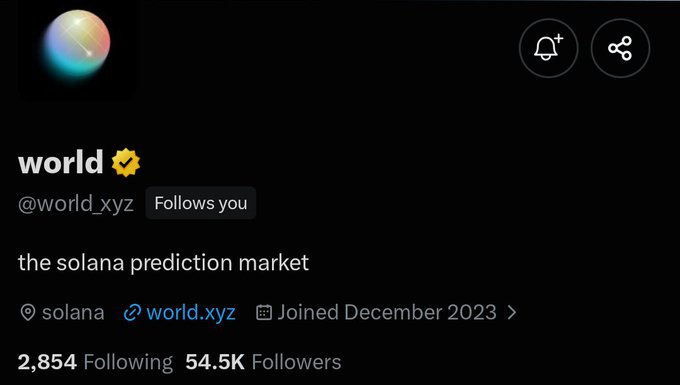A social media profile for 'world' (@world_xyz), described as 'the solana prediction market,' showing 2,854 Following and 54.5K Followers, joined December 2023.