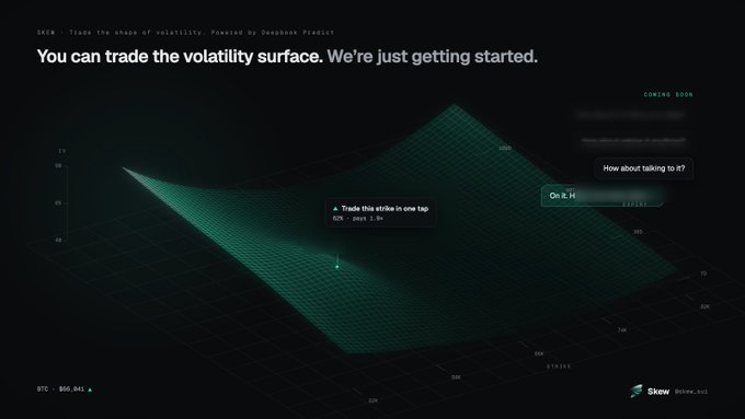 A dark-themed financial webpage reading 'You can trade the volatility surface. We're just getting started.' with a green 3D volatility surface chart powered by Deribit, showing BTC at $90,945.