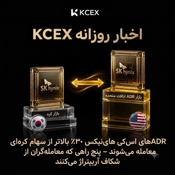 A news graphic titled 'اخبار روزانه KCEX' features two SK hynix microchips, one above a South Korean flag labeled 'بازار کره' and another above a US flag labeled 'بازار ADR ایالات متحده', with Persian text below discussing ADR stocks trading at a 30% discount.