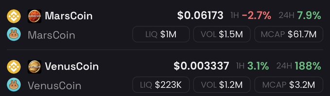 A cryptocurrency market listing showing MarsCoin at $0.06173 (down 2.7% in 1H, up 7.9% in 24H, MCAP $61.7M) and VenusCoin at $0.003337 (up 3.1% in 1H, up 188% in 24H, MCAP $3.2M).