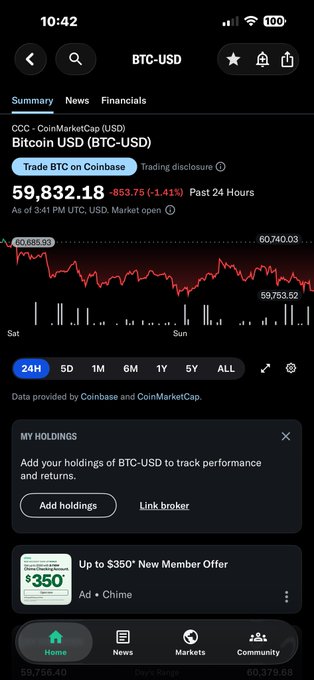 A Coinbase app screenshot showing Bitcoin (BTC-USD) trading at $59,832.18, down 1.41% (-$853.75) over the past 24 hours, with a red declining chart displayed beneath the price. The image visually reinforces the post's frustration about Bitcoin's lack of upward momentum, illustrating the bearish price action the author is lamenting.