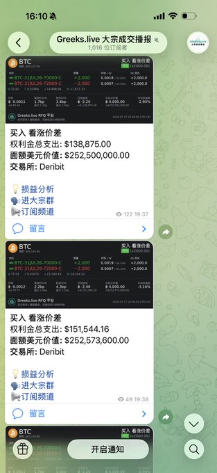 A mobile phone screenshot of a Telegram channel 'Greeks.live 大宗成交播报' showing BTC options trading data with prices around $112,600, including details on price spreads and derivatives exchange Deribit.