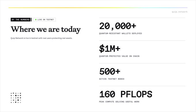 The image features a webpage with black text against a white background, presenting statistics and information about Quantum hardware. There are three columns of numbers below the title that provide details related to Qiskit's operations, cost, and available hardware. The main focus is on Qiskit, which is a software-based system for performing quantum computing tasks.