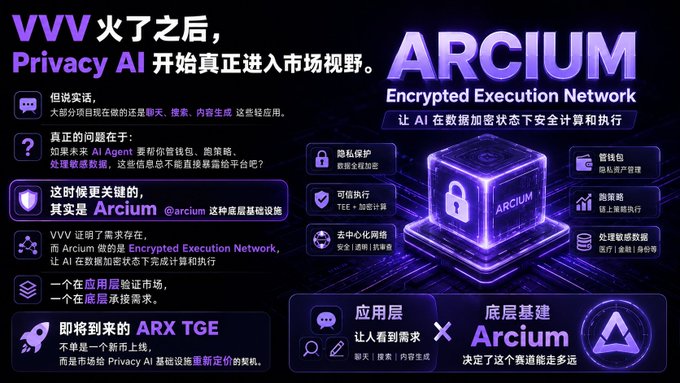 The image shows a very informative poster related to privacy, specifically focusing on an AI service called Privacy AI. This AI service enables users to maintain their own privacy online by providing them with a secure environment for storing information such as passwords or personal data. It also helps protect against potential threats and malicious attacks.