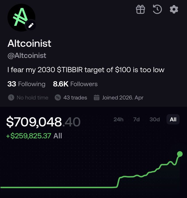 A social media profile for 'Altcoinist' (@Altcoinist) with 8.6K followers displays the post 'I fear my 2030 $TIBBIR target of $100 is too low' alongside a portfolio chart showing $709,048.40 with a gain of +$259,825.37.
