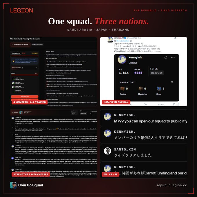 A dark-themed informational graphic titled "LEGION" with the headline "One squad. Three nations." featuring "SAUDI ARABIA · JAPAN · THAILAND," "The Homeland: Forging the Republic," "4 MEMBERS · ALL TRAINED," "1,614 VP IN ONE DAY," "STRENGTHS & WEAKNESSES," "Coin Go Squad," and website "republic.legion.cc," showing chat screenshots and player profiles.