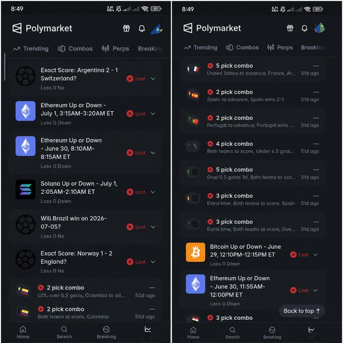 Screenshot of a mobile phone displaying the Polymarket app interface showing a history of lost bets including various cryptocurrency predictions (Ethereum, Solana, Bitcoin Up or Down), sports scores (Argentina vs Switzerland, Brazil, Norway vs England), and soccer match combos, all marked as "Lost," illustrating the author's $1,450 loss from prediction market betting.