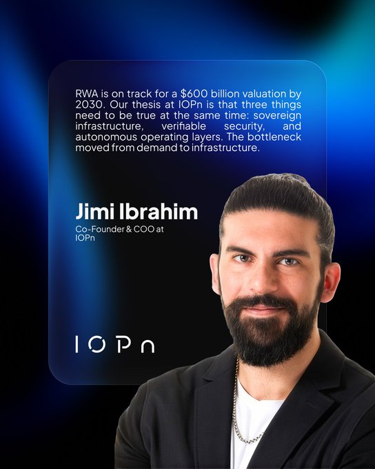 A professional profile card for Jimi Ibrahim, Co-Founder & COO at IOPn, with a quote about RWA reaching a $600 billion valuation by 2030.