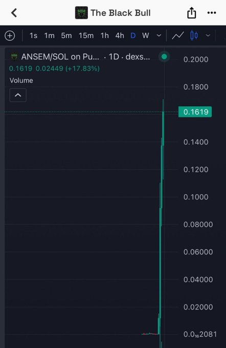 A TradingView chart for ANSEM/SOL on Dexscreener shows a massive 1D candle spiking to 0.1619 (+17.83%), visually illustrating the viral 160X+ pump referenced in the post's claim of a life-changing breakout from a sub-$15K market cap.
